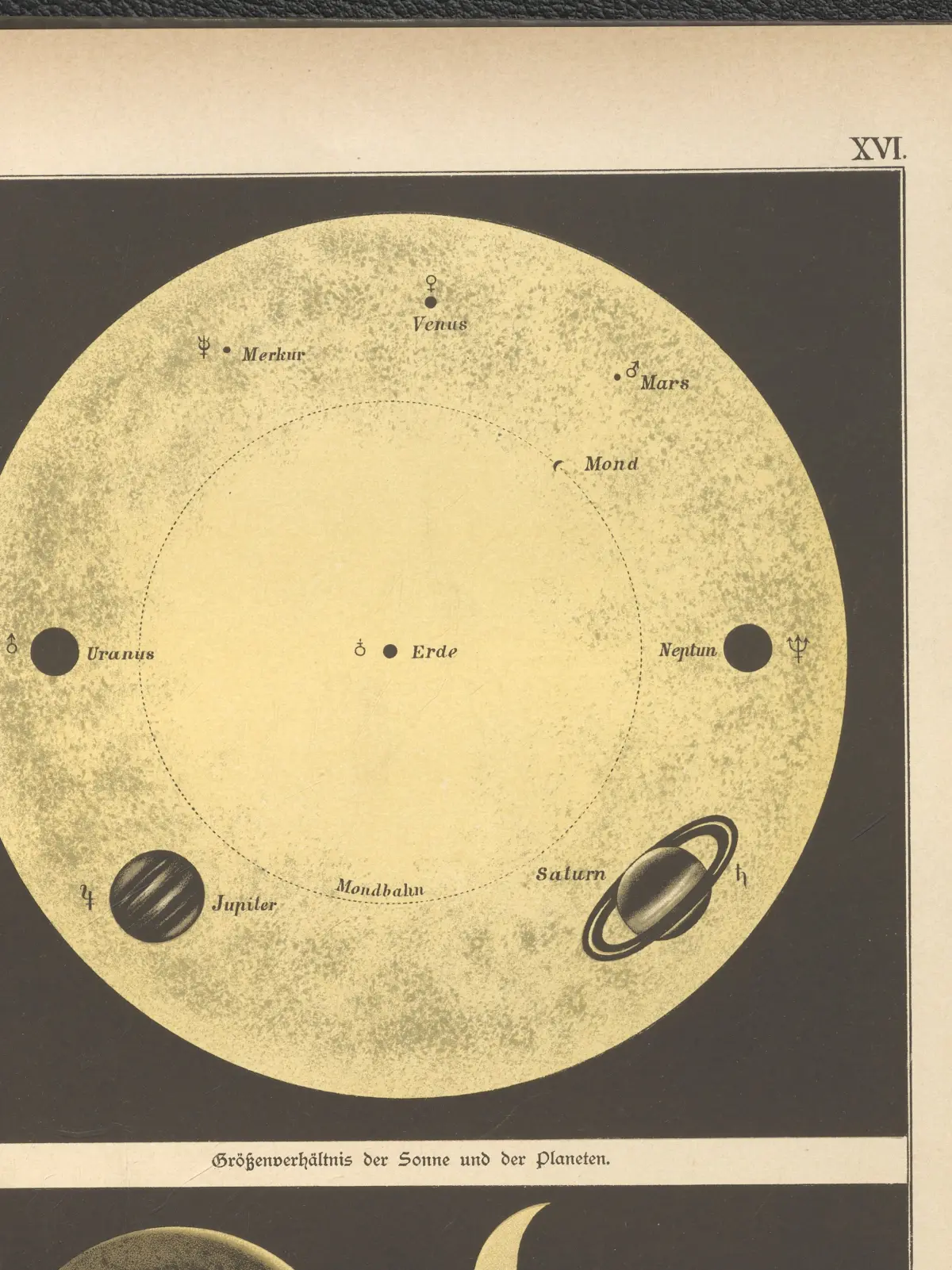 A chromolithograph of the Sun drawn as a large pale disc with the planets set on it at the same scale, each labelled: Mercury, Venus, Mars and the Earth as small dots, the Moon as a smaller crescent on a dotted circle round the Earth that marks its orbit, Uranus and Neptune as dark discs at either edge, and Jupiter, banded, and Saturn, ringed, the largest, near the foot.